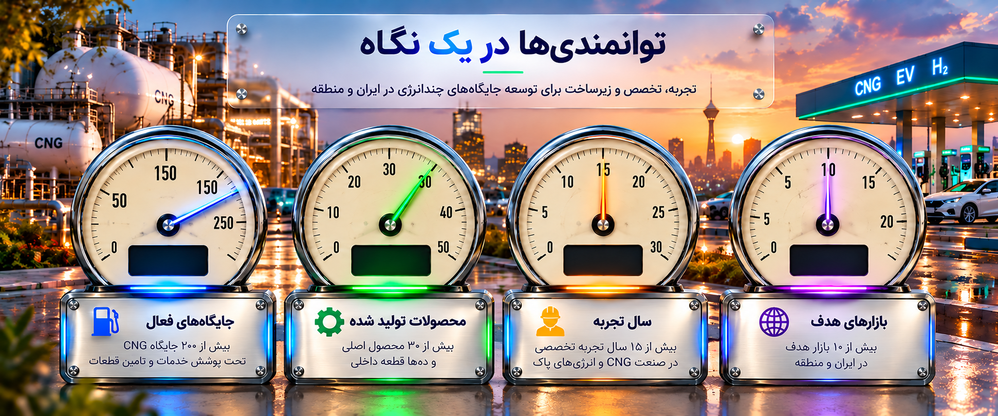 توانمندی‌ها در یک نگاه